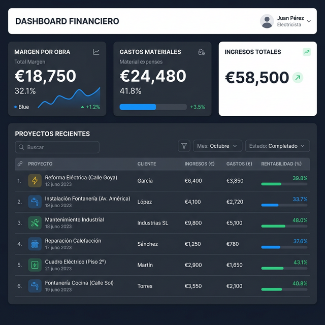 Dashboard exclusivo para profesionales de oficios